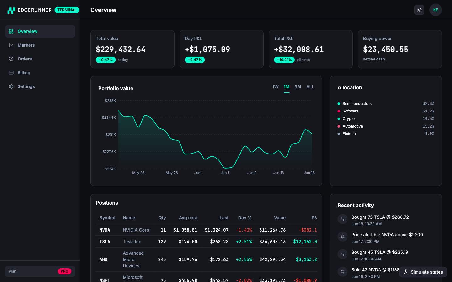 Saas Dashboard template — overview