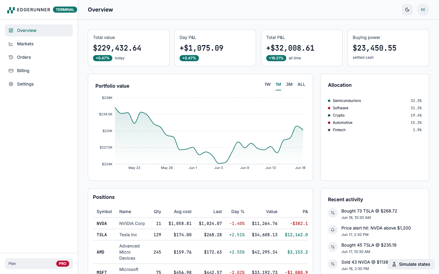 The same overview screen in the light theme: a dark teal accent replaces the neon cyan on a near-white background, with the same layout and data.